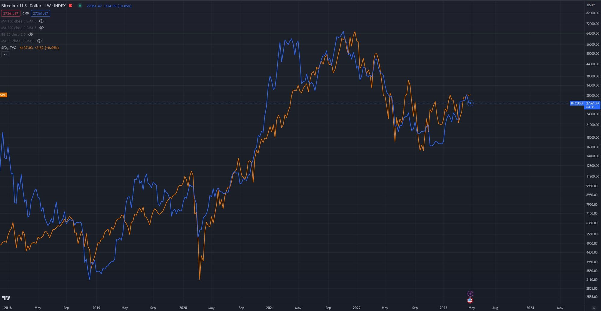 The Mirage of Decoupling